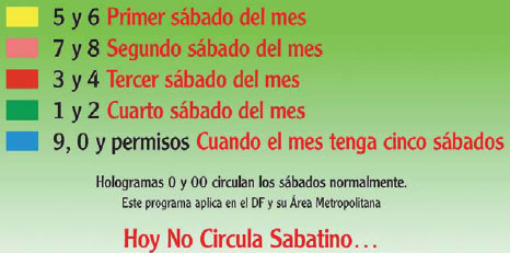 No Circula Sabatino